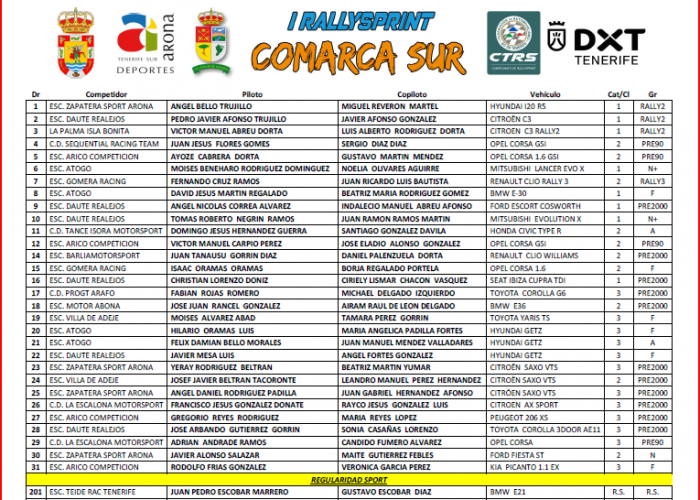 lista 2024